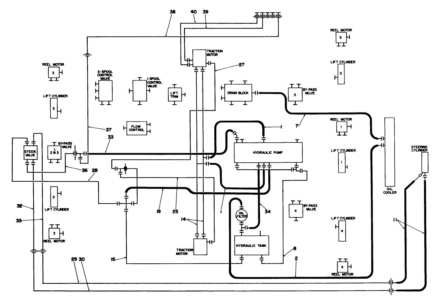 Hydraulic Schematic-Traction & Steering