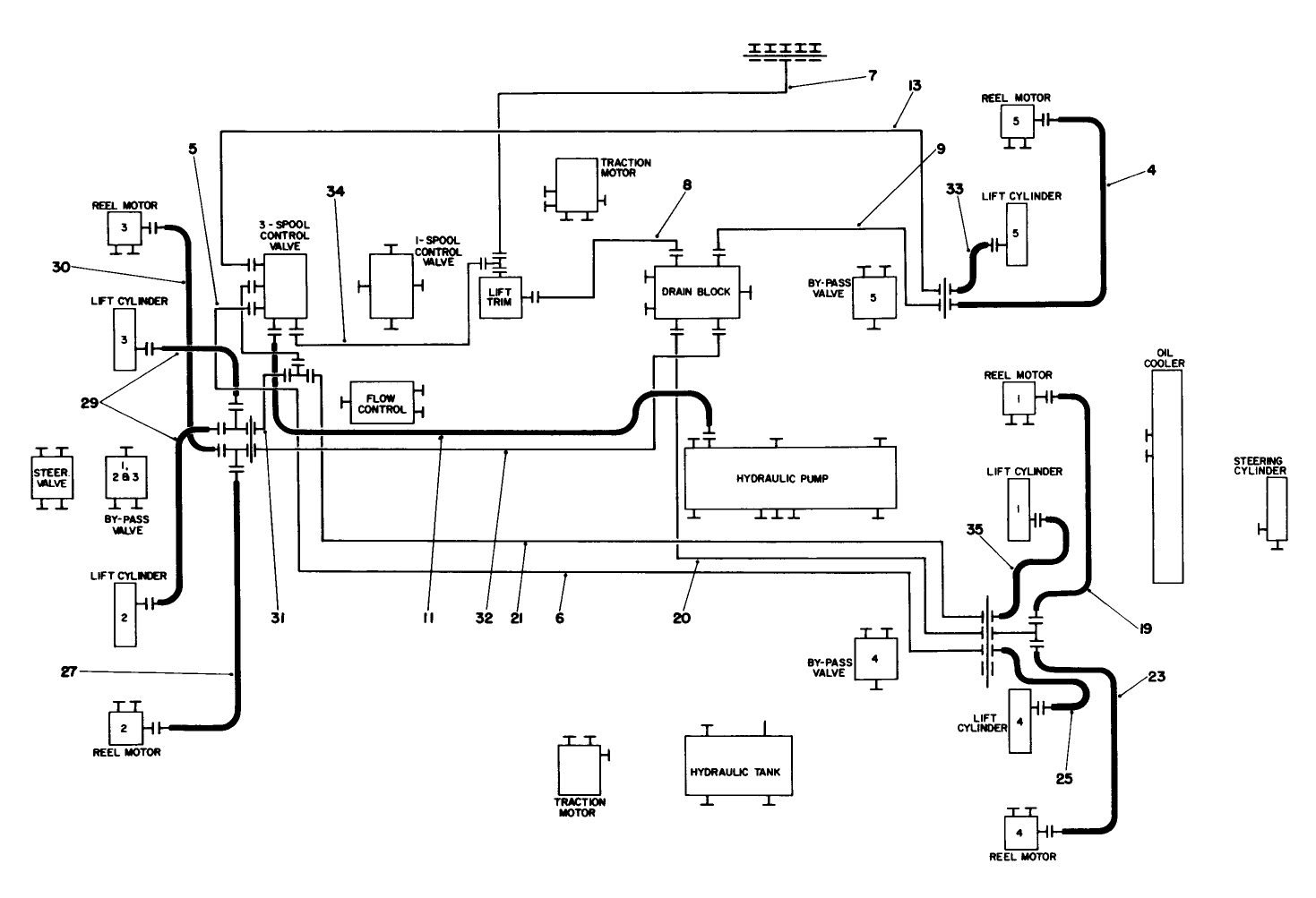 Hydraulic Circuit-Schematic. Lift Arms