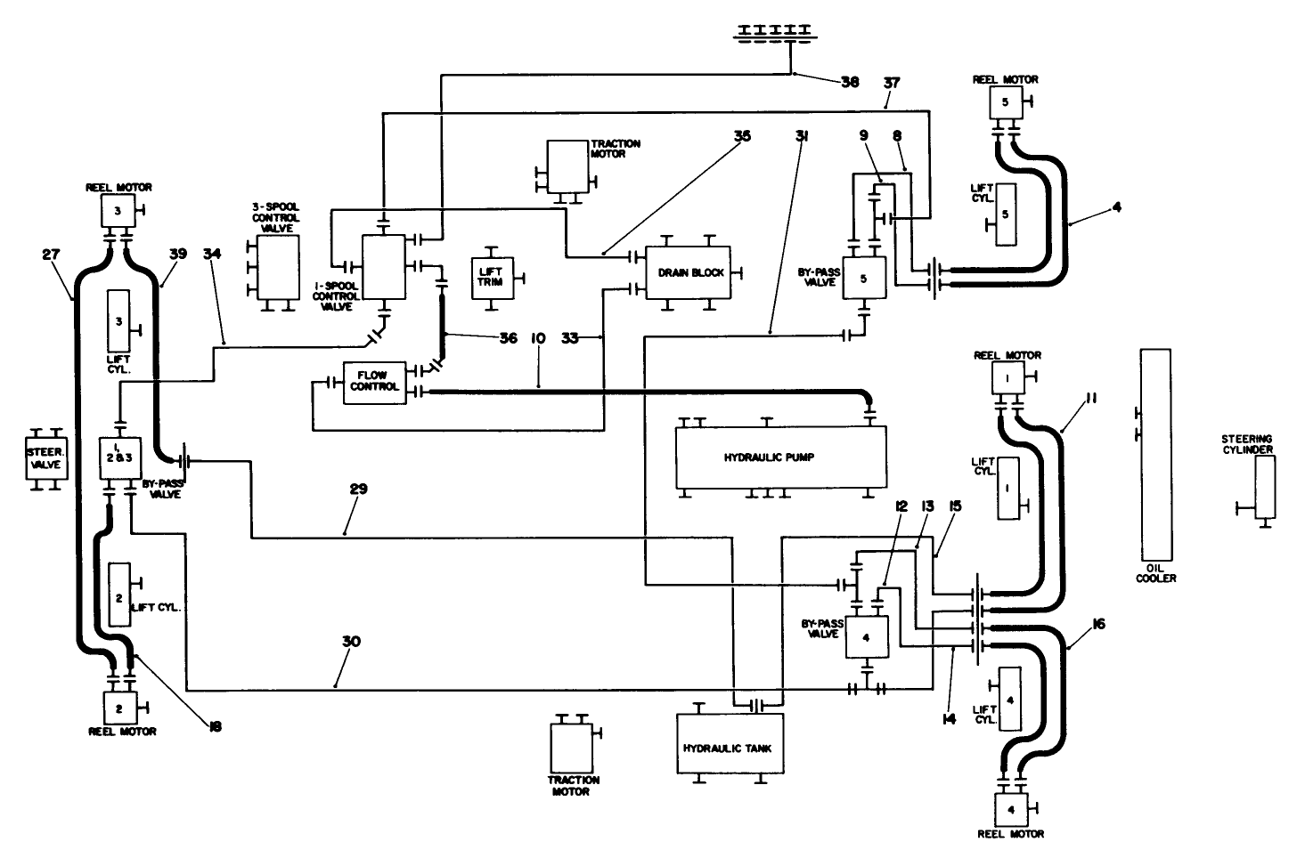 Hydraulic Schematic-Cutting Circuit