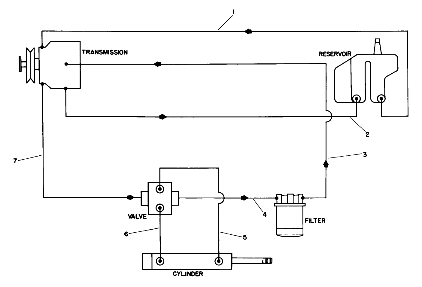 Hydraulic Schematic