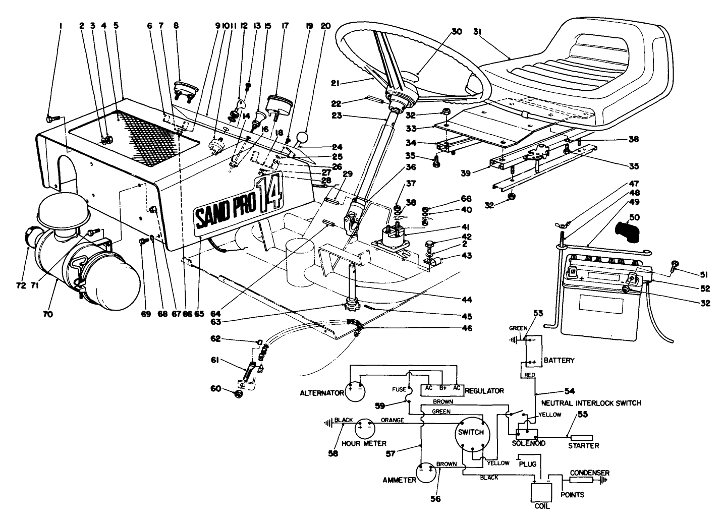 Instrument Panel And Wiring Diagram