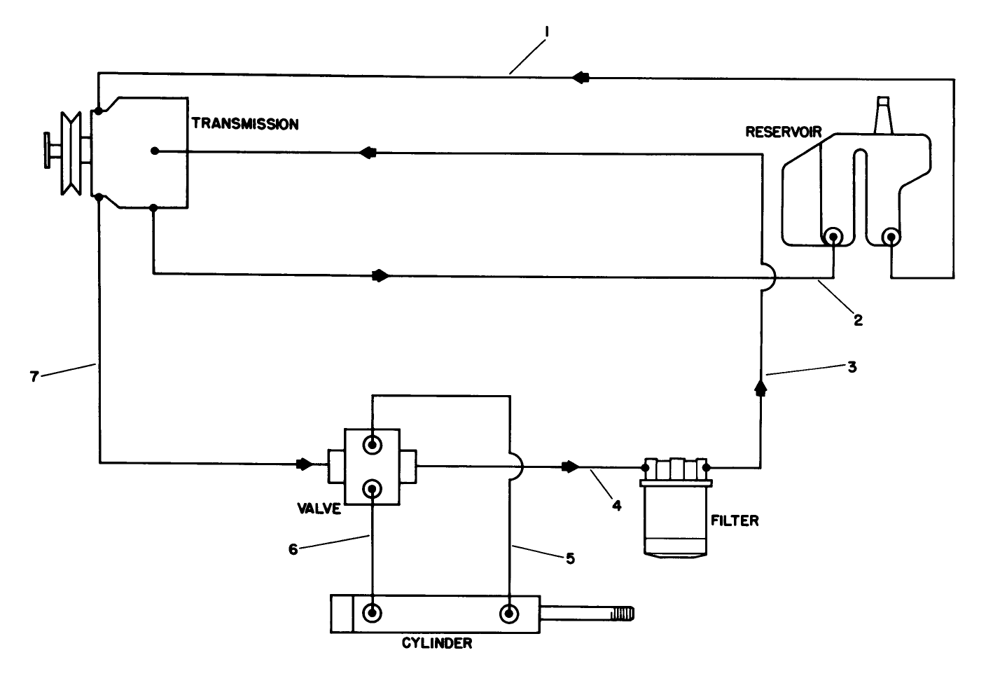 Hydraulic Schematic