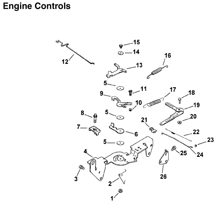 Engine Controls