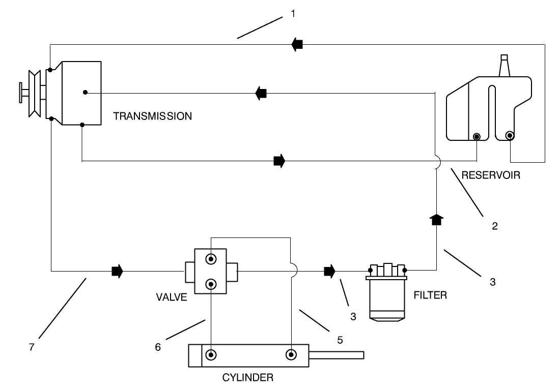 Hydraulic Schematic