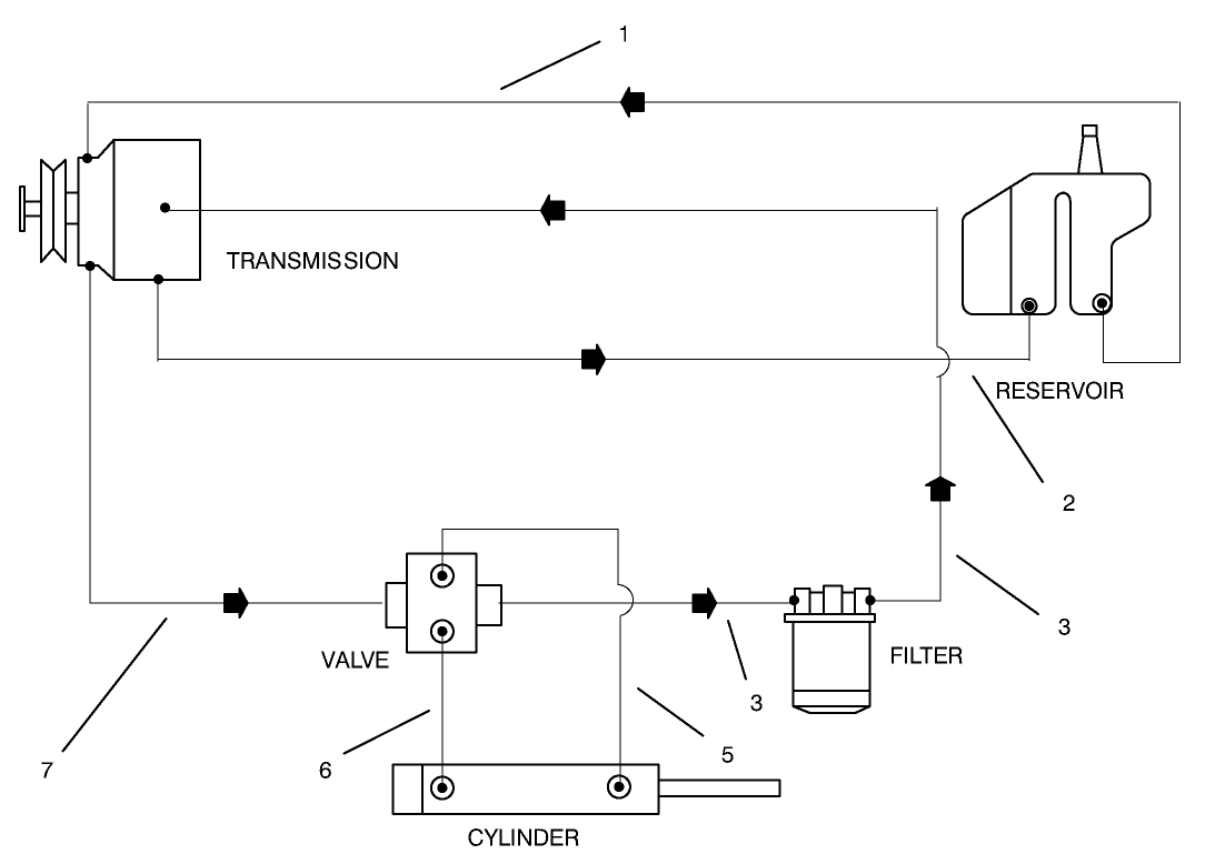 Hydraulic Schematic