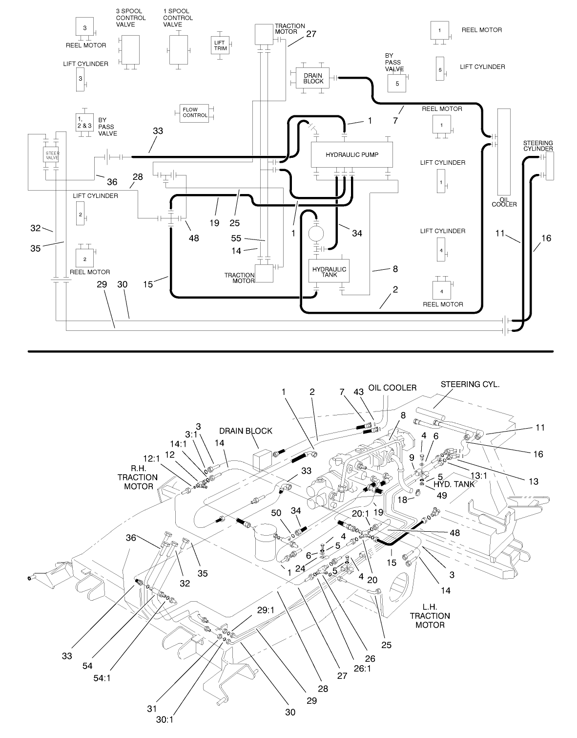 Hydraulic Circuit-Traction and Steering Circuit