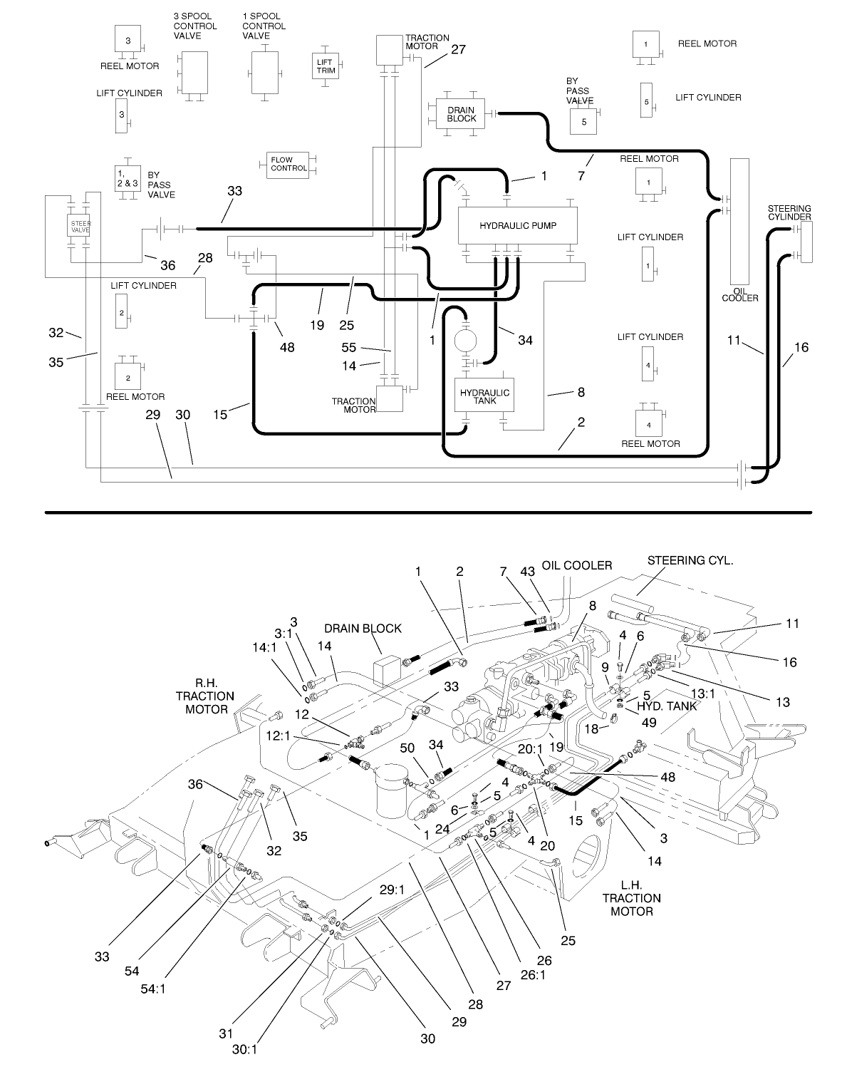 Hydraulic Circuit-Traction and Steering Circuit