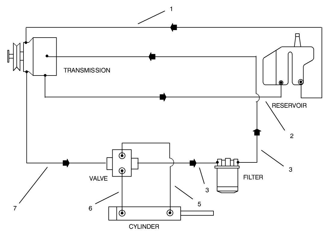 Hydraulic Schematic