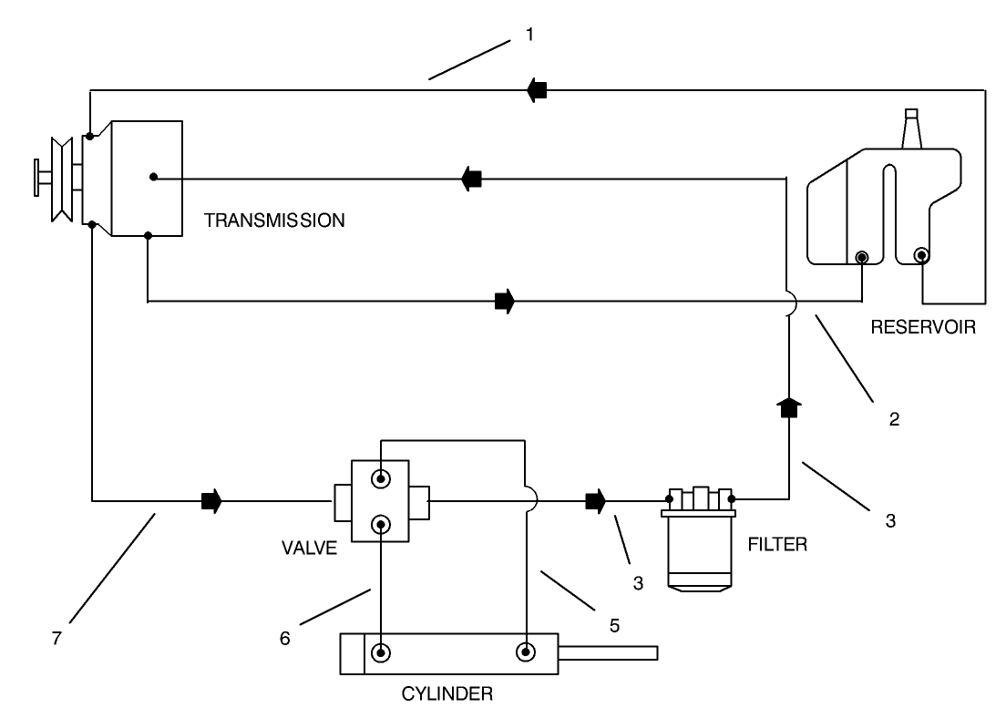 Hydraulic Schematic