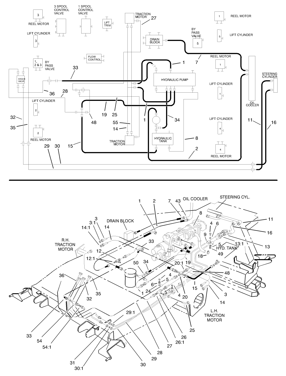 Hydraulic Circuit-Traction and Steering Circuit