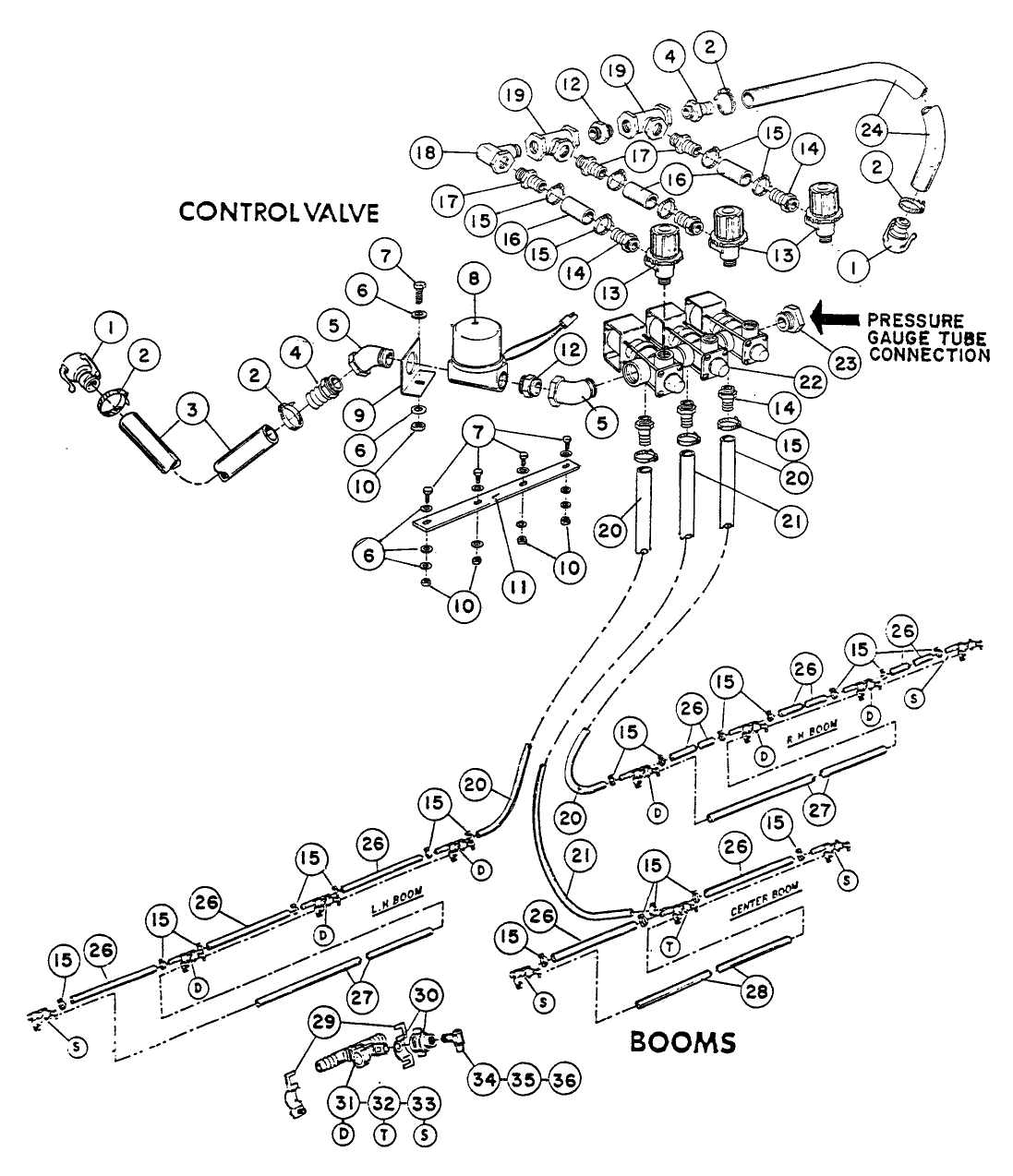 CONTROL VALVE & BOOMS