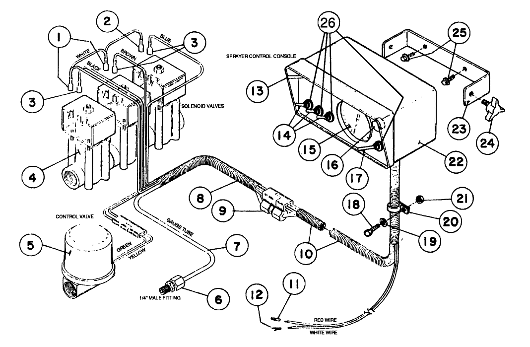 CONTROL CONSOLE