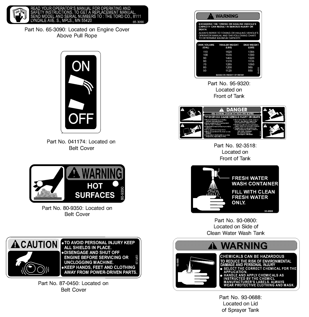 SAFETY AND INSTRUCTION DECALS