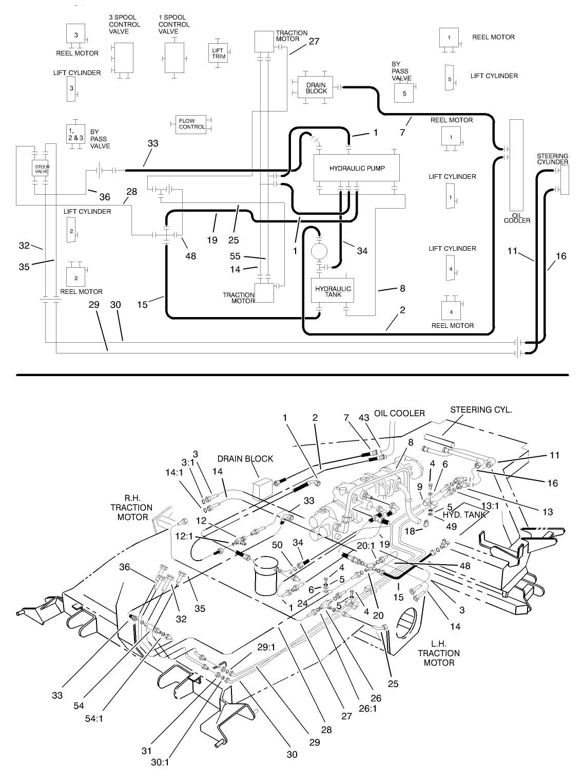 Hydraulic Circuit-Traction and Steering Circuit