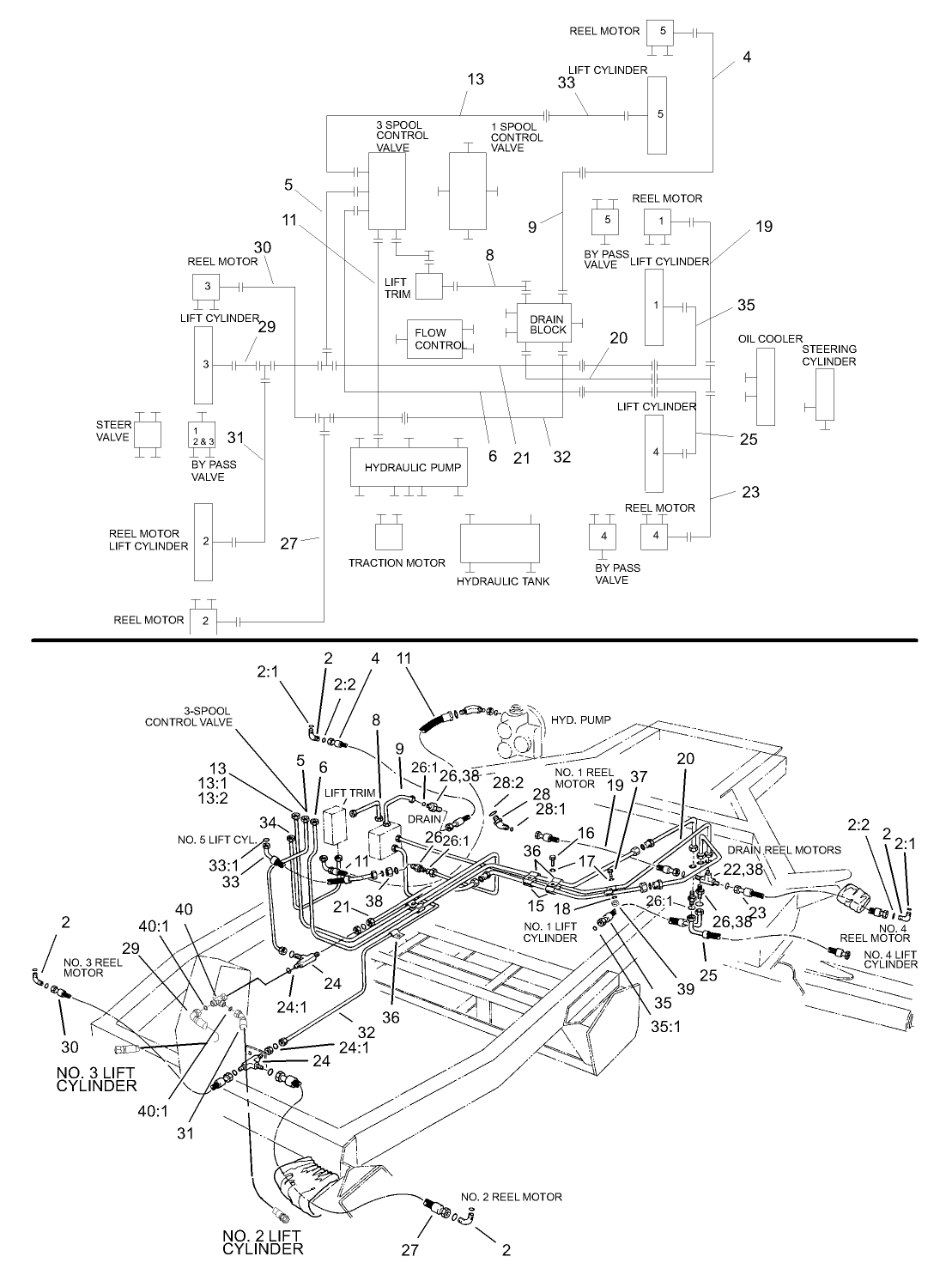 Hydraulic Circuit - Lift Arm