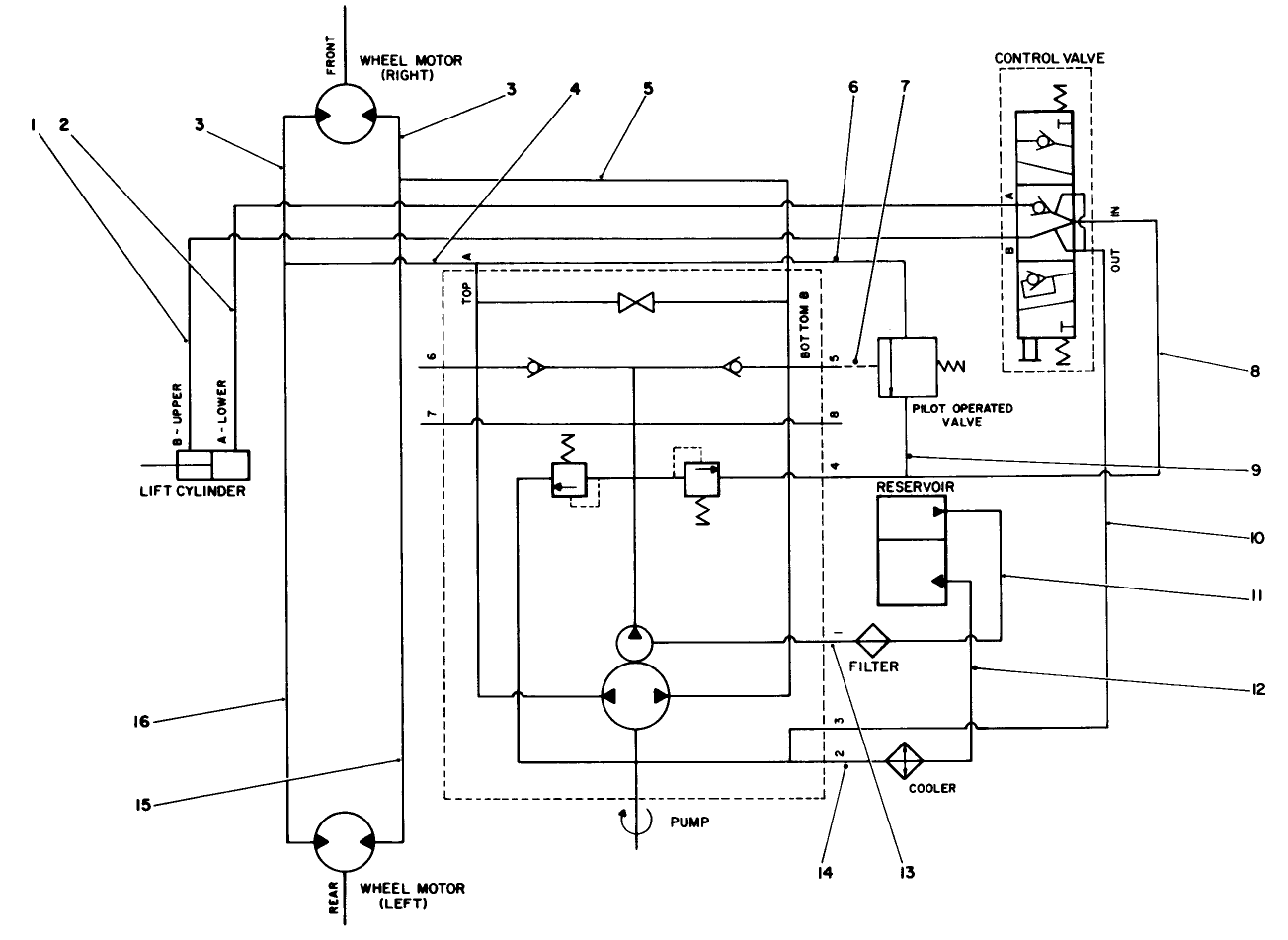 Hydraulic Schematic