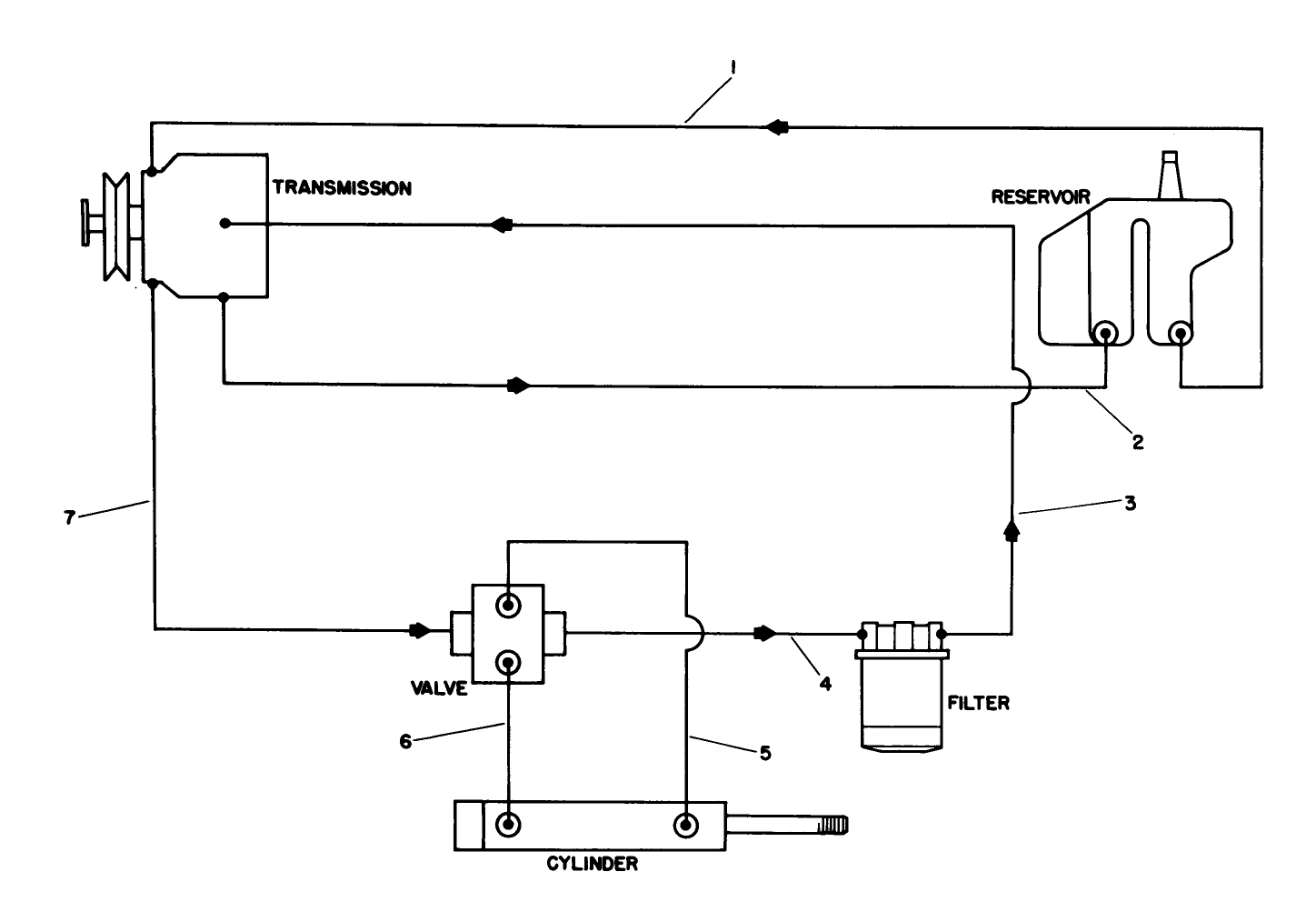 Hydraulic Schematic