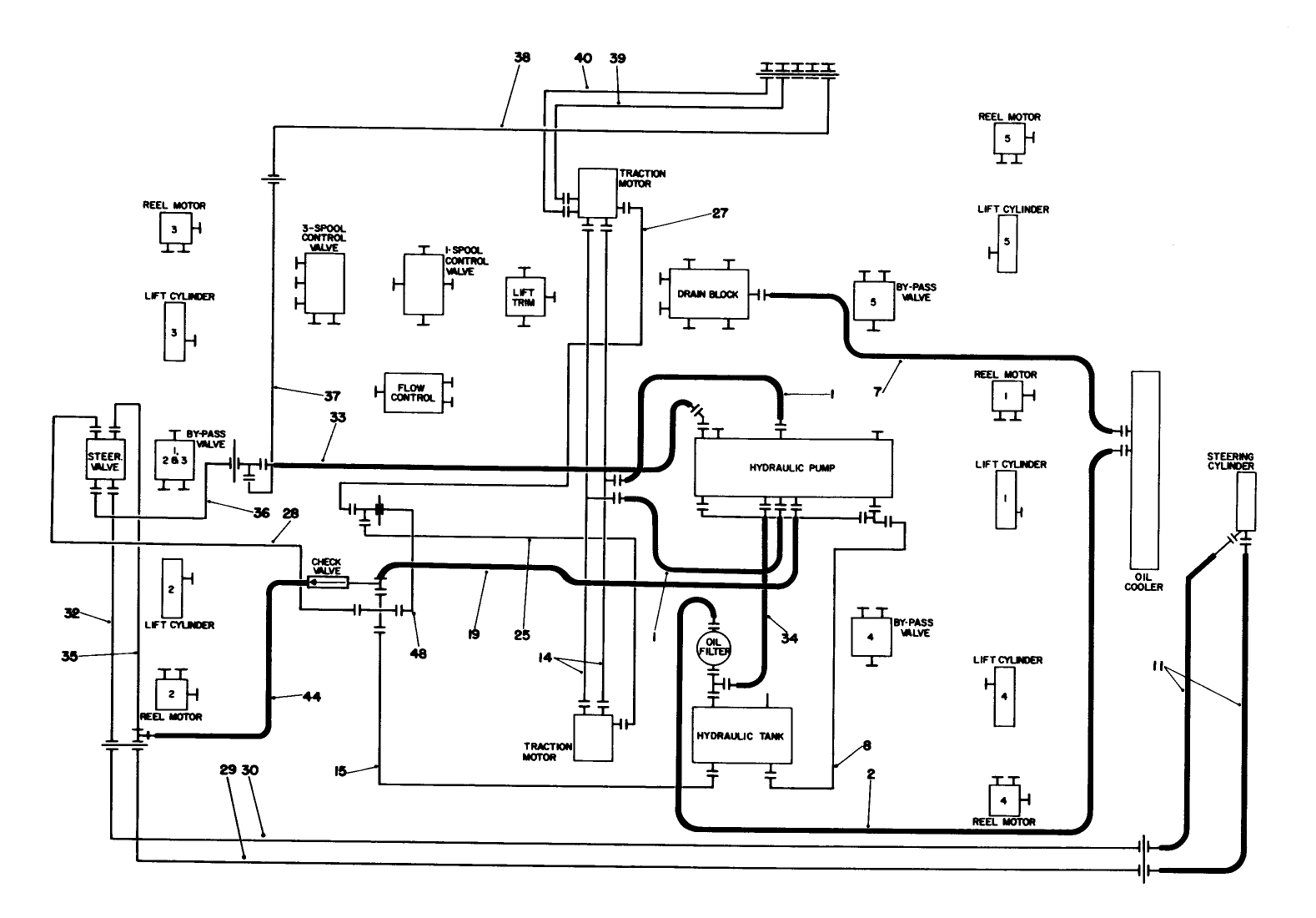 Hydraulic Schematic-Traction & Steering