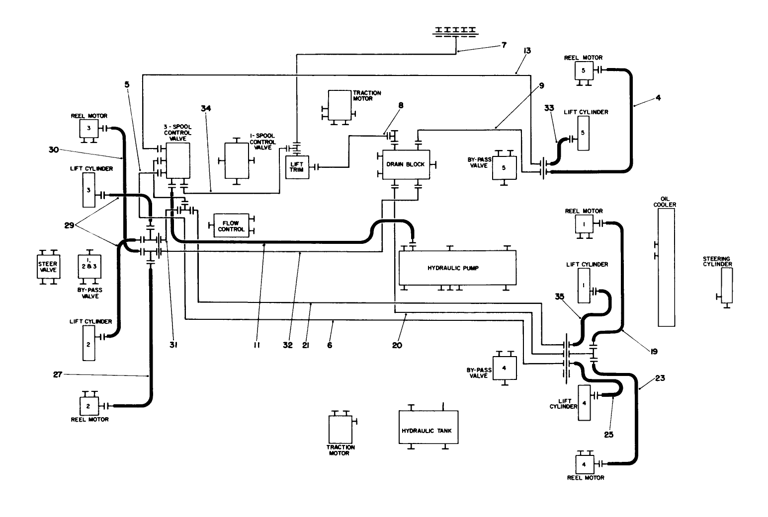 Hydraulic Circuit-Schematic, Lift Arms