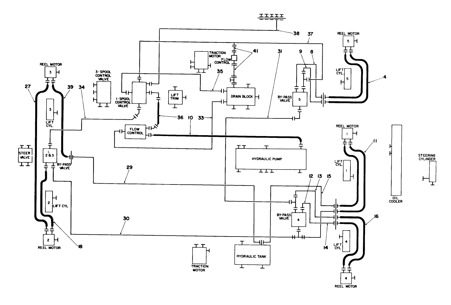 Hydraulic Schematic-Cuttlng Circuit