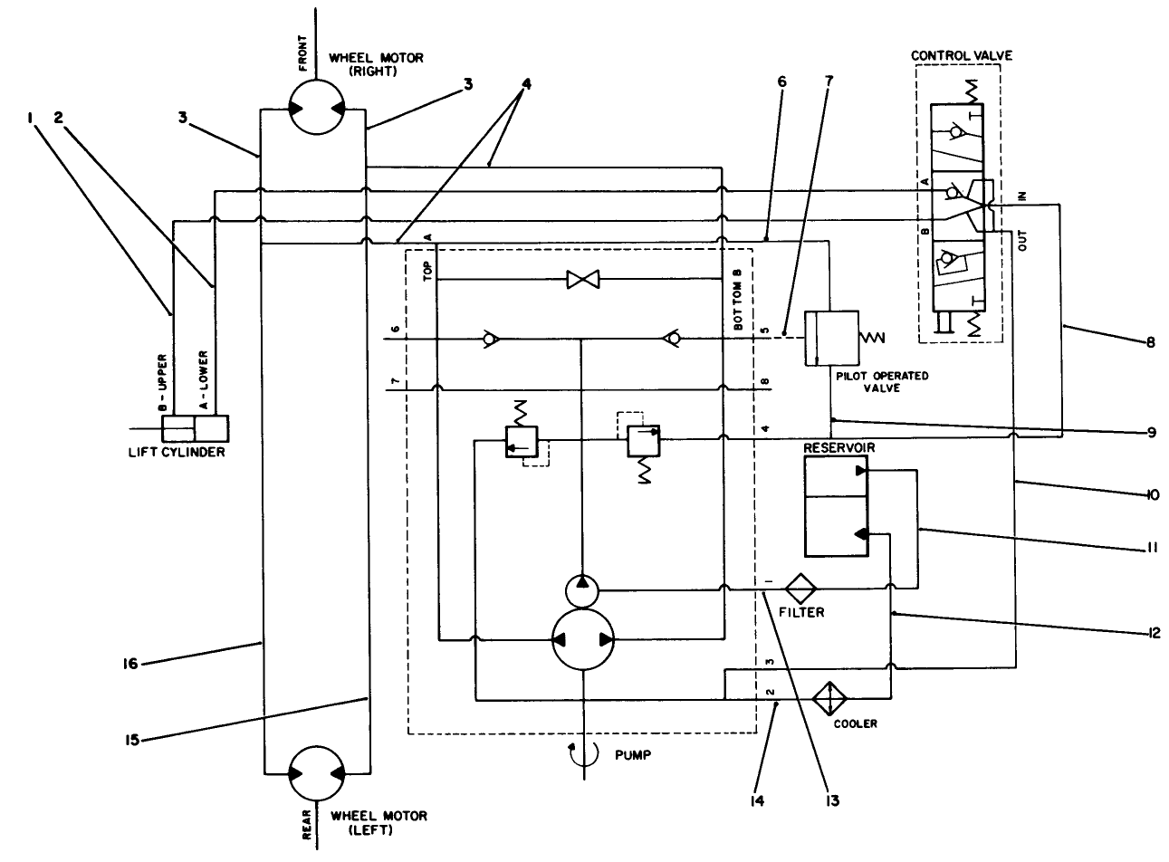 Hydraulic Schematic