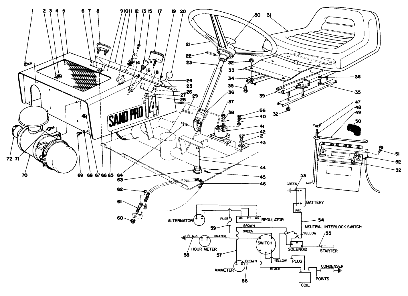 Instrument Panel And Wiring Diagram