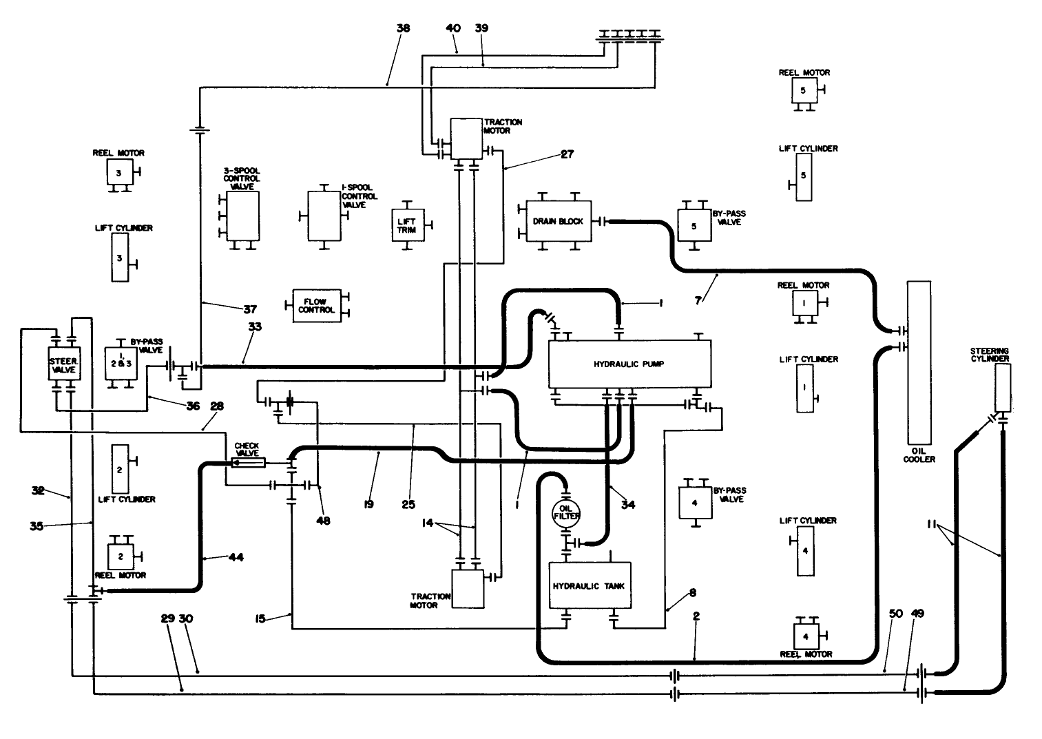 Hydraulic Schematic-Traction & Steering