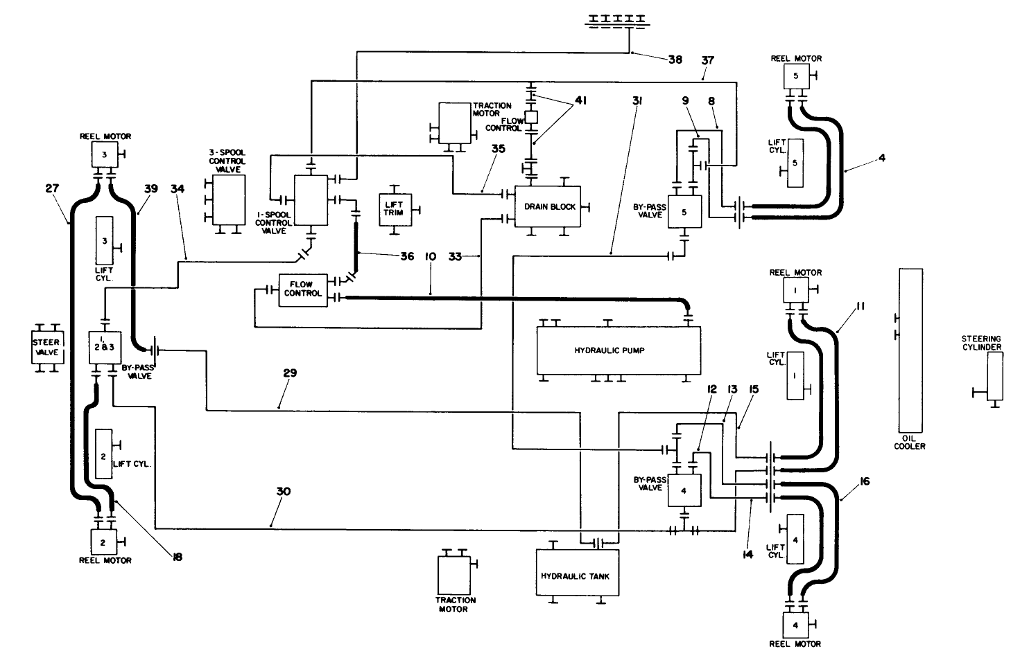 Hydraulic Schematic-Cutting Circuit