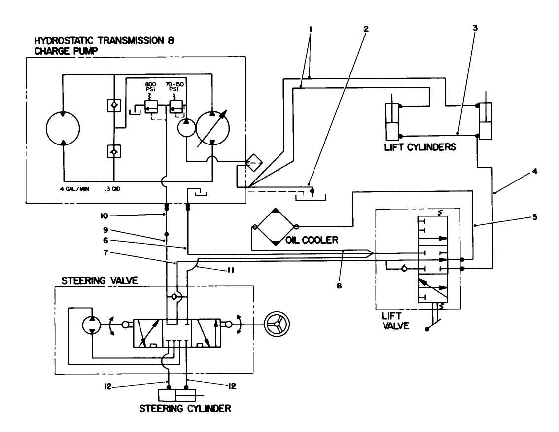 Hydraulic Schematic