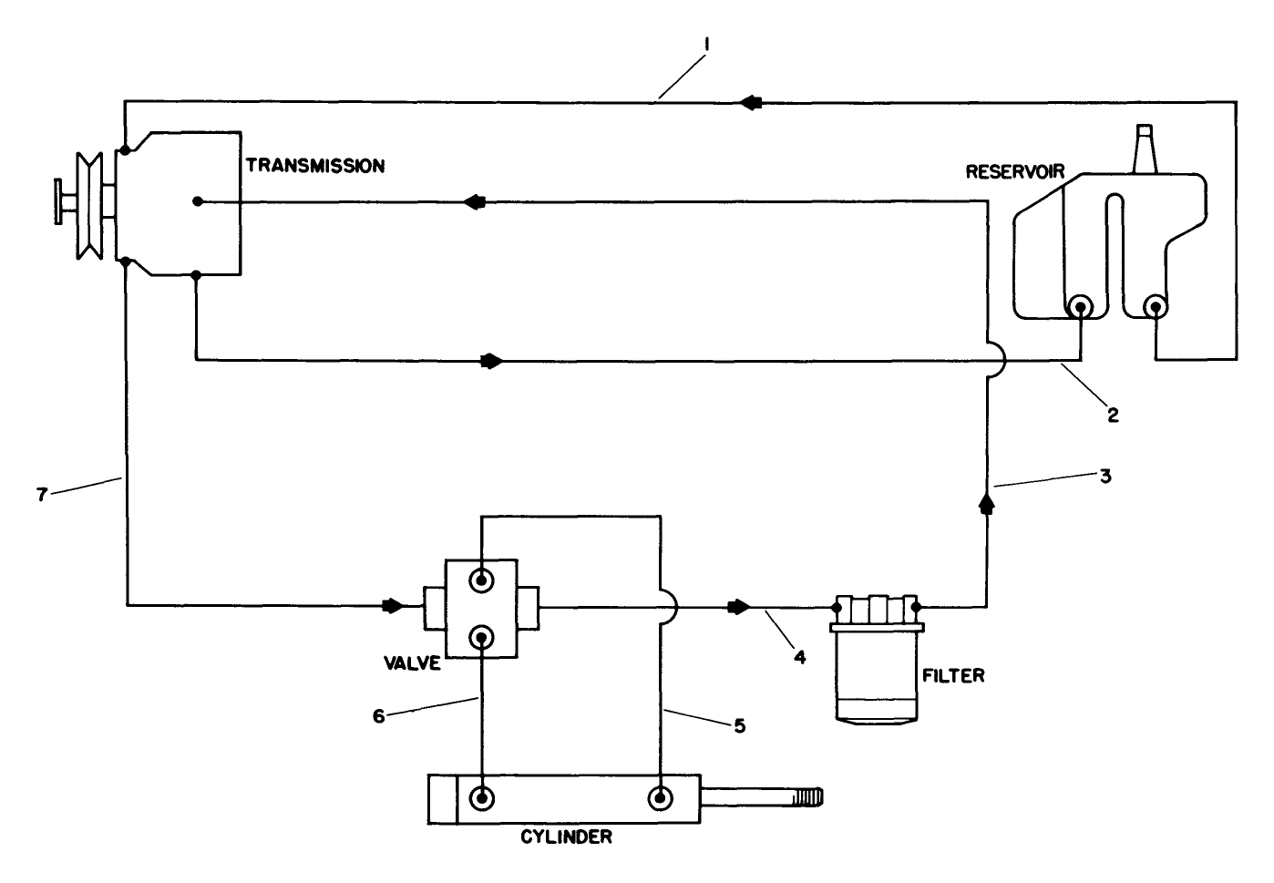Hydraulic Schematic