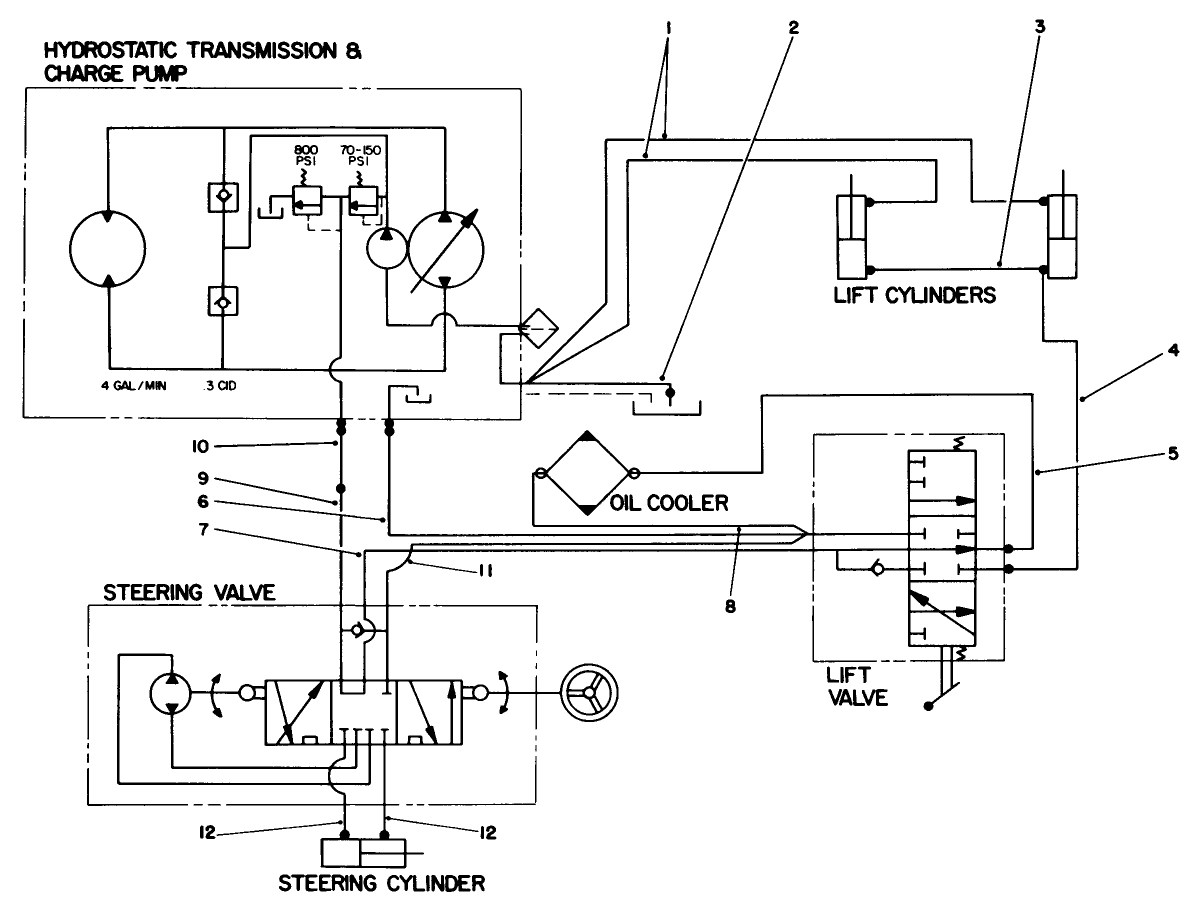 Hydraulic Schematic