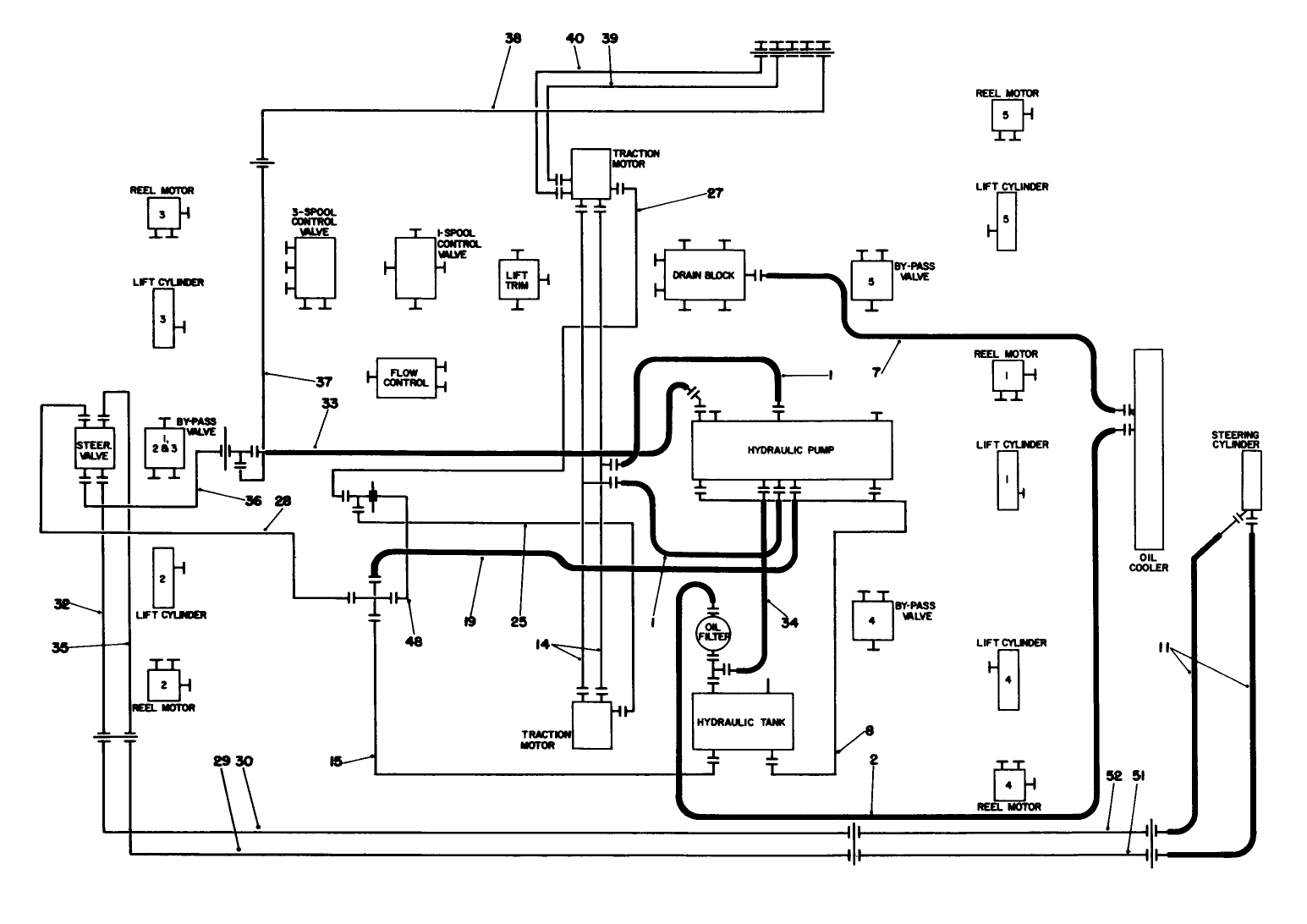 Hydraulic Schematic-Traction & Steering