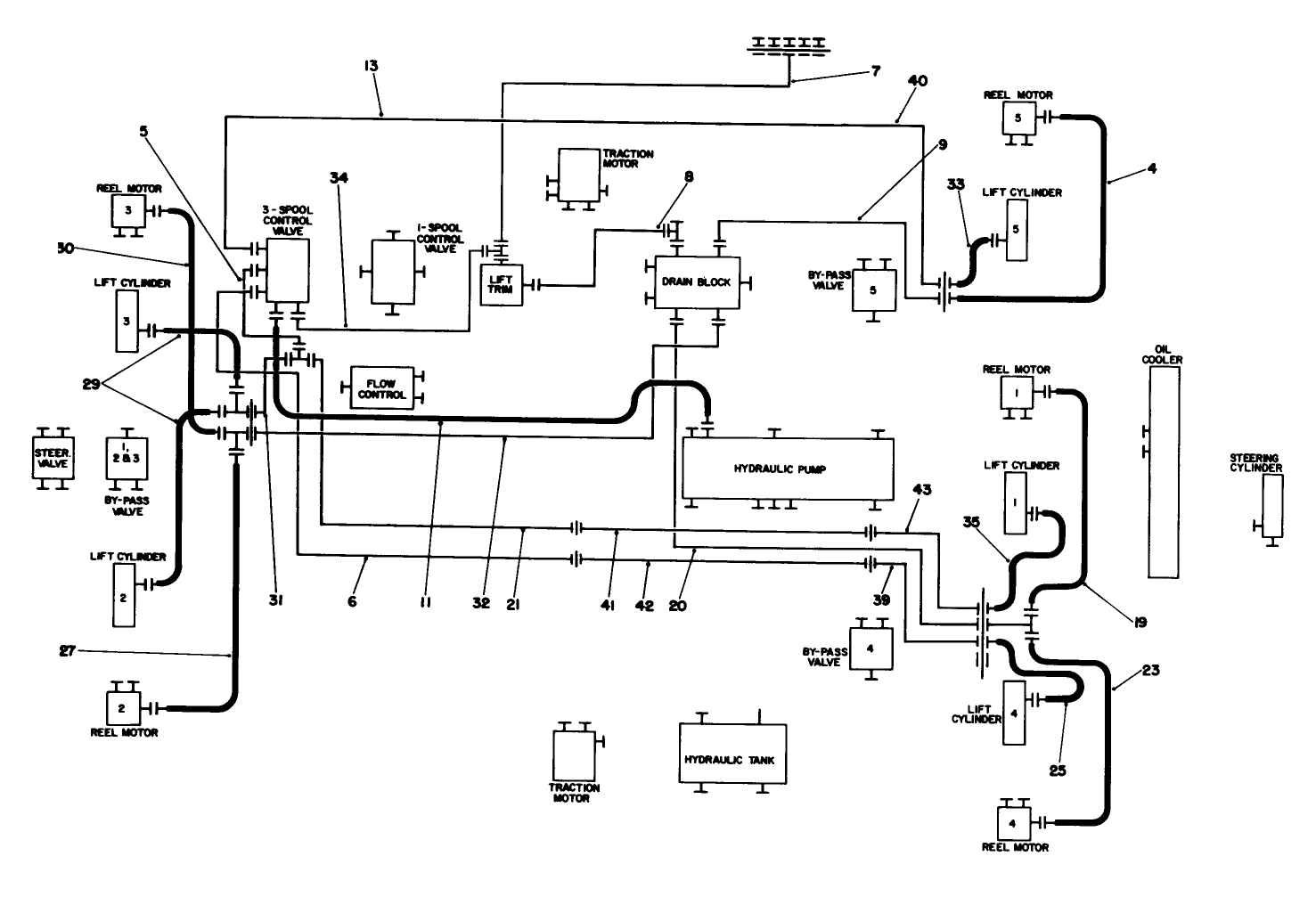 Hydraulic Circuit-Schematic, Lift Arms