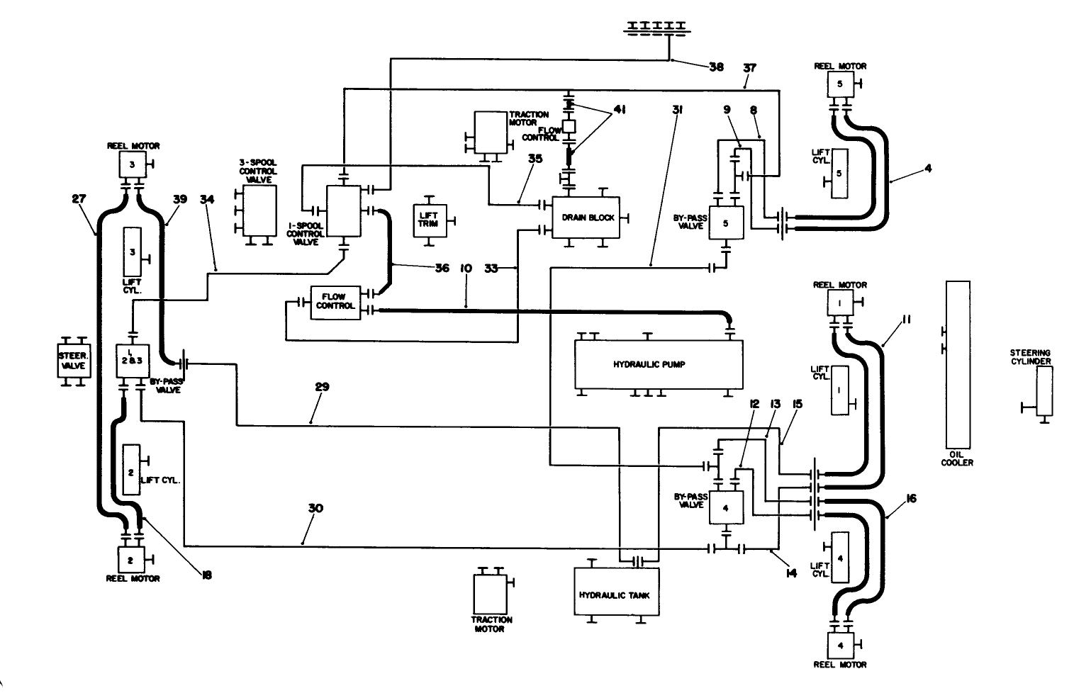 Hydraulic Schematic-Cutting Circuit