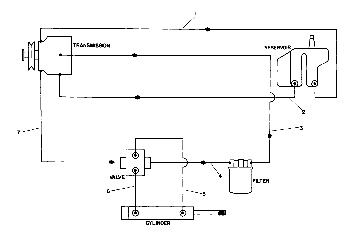Hydraulic Schematic