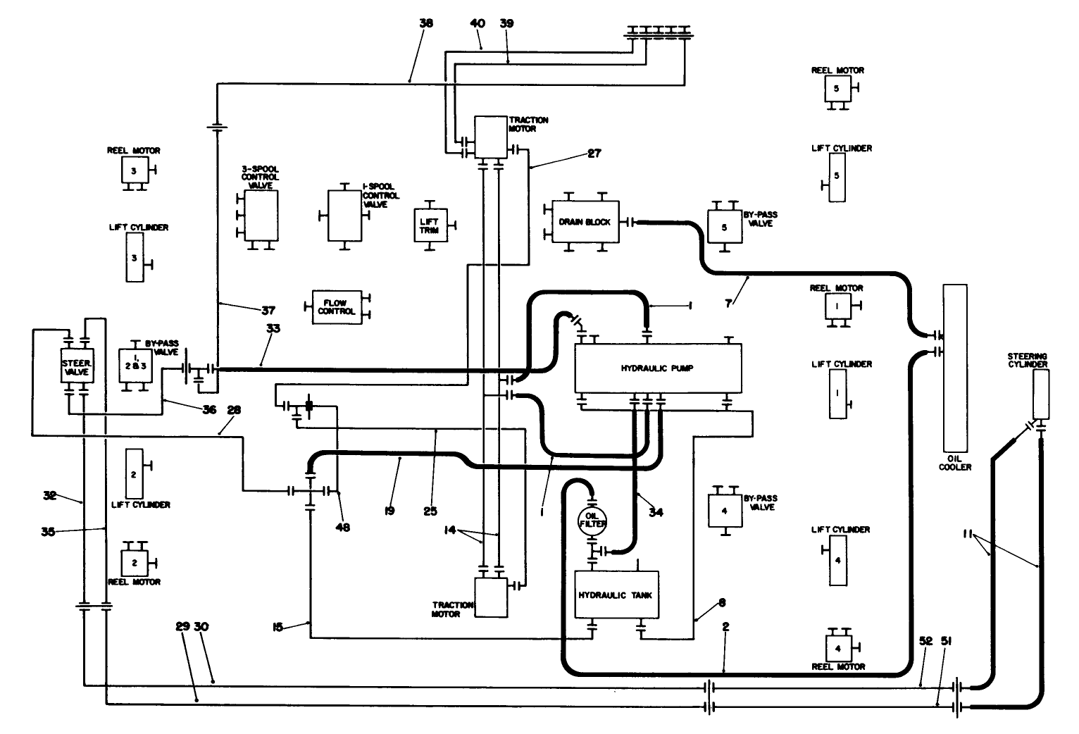 Hydraulic Schematic-Traction & Steering