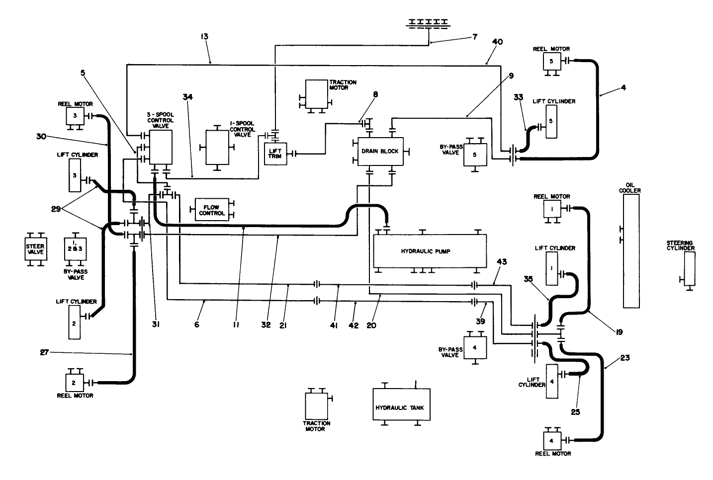 Hydraulic Schematic-Llft Arms