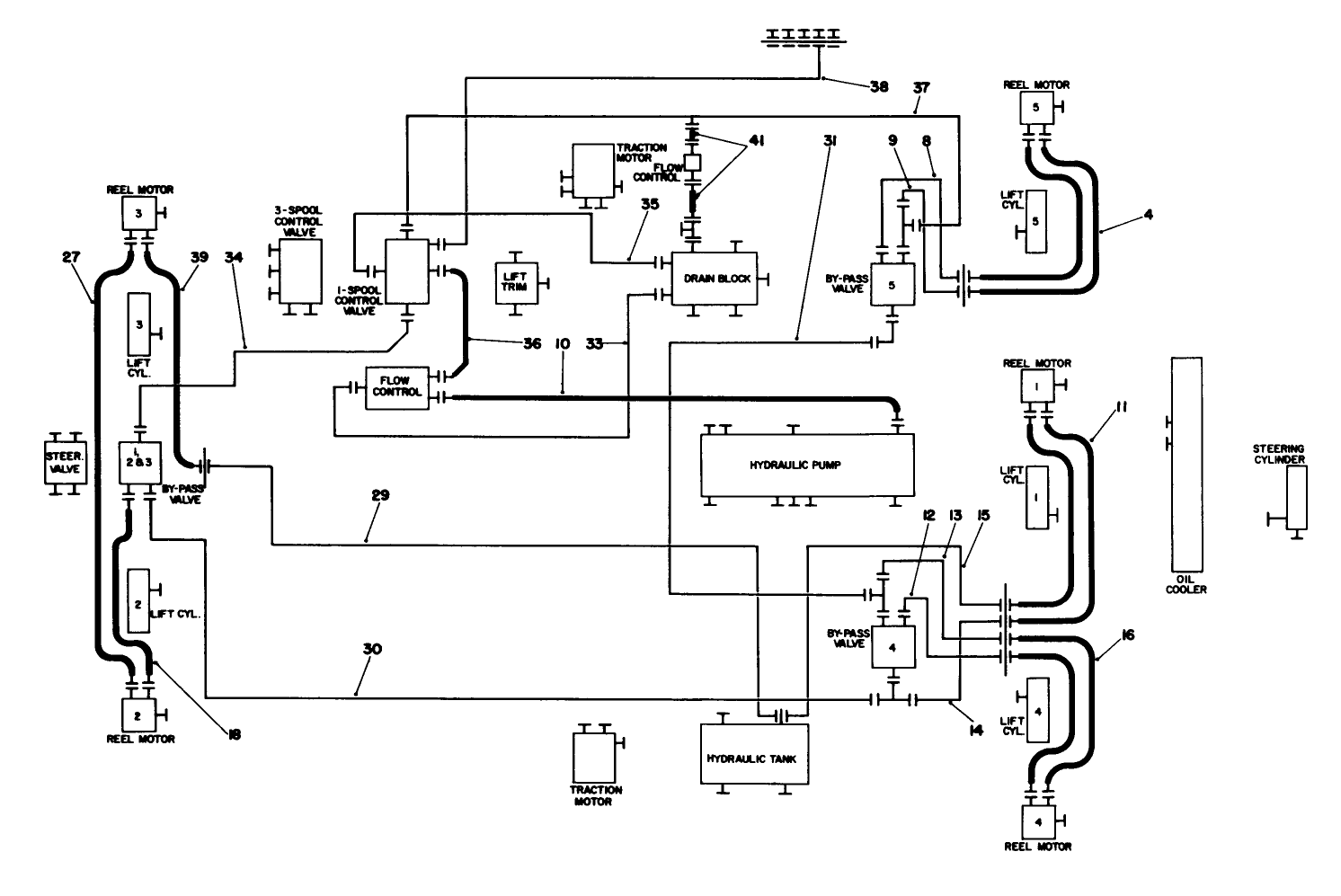 Hydraulic Schematic-Cutting Units