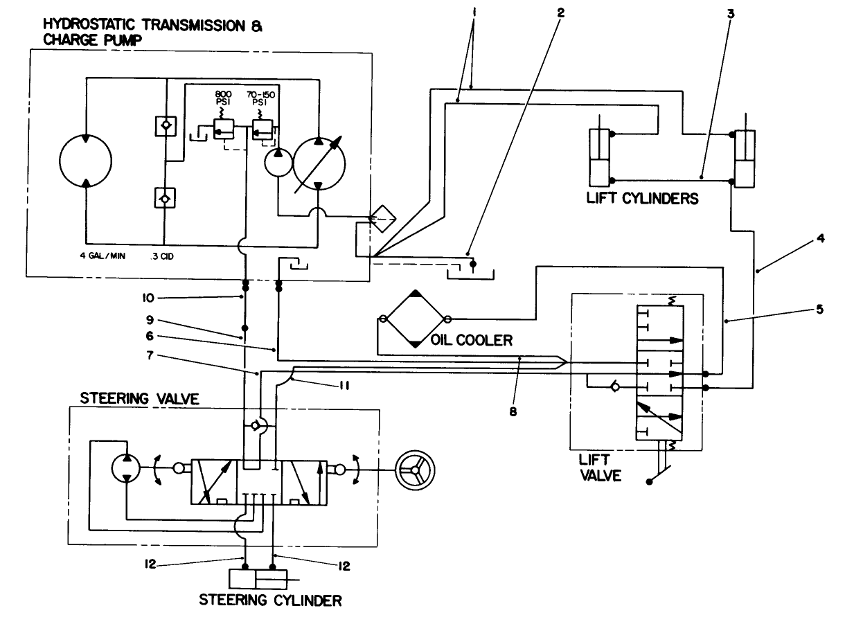 Hydraulic Schematic