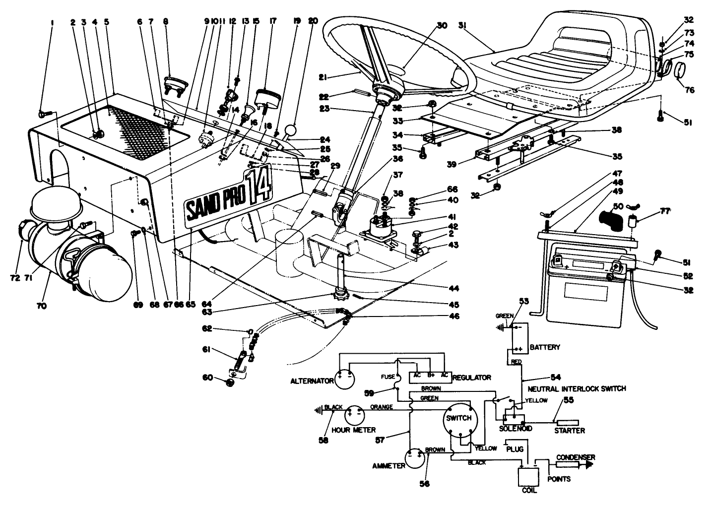 Instrument Panel & Wiring Diagram