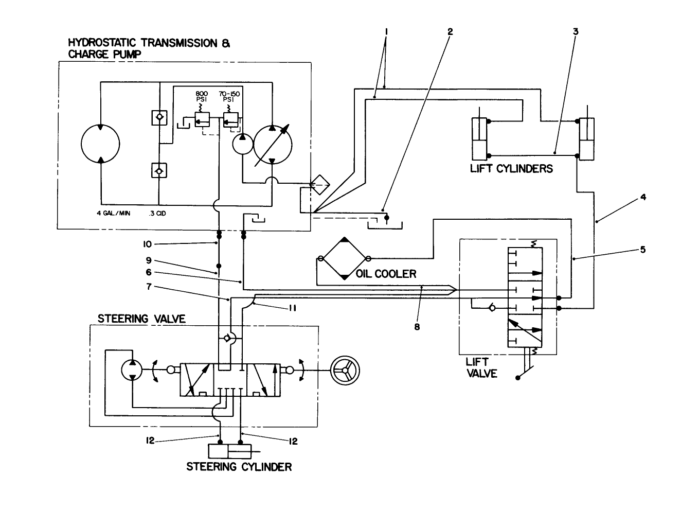 Hydraulic Schematic