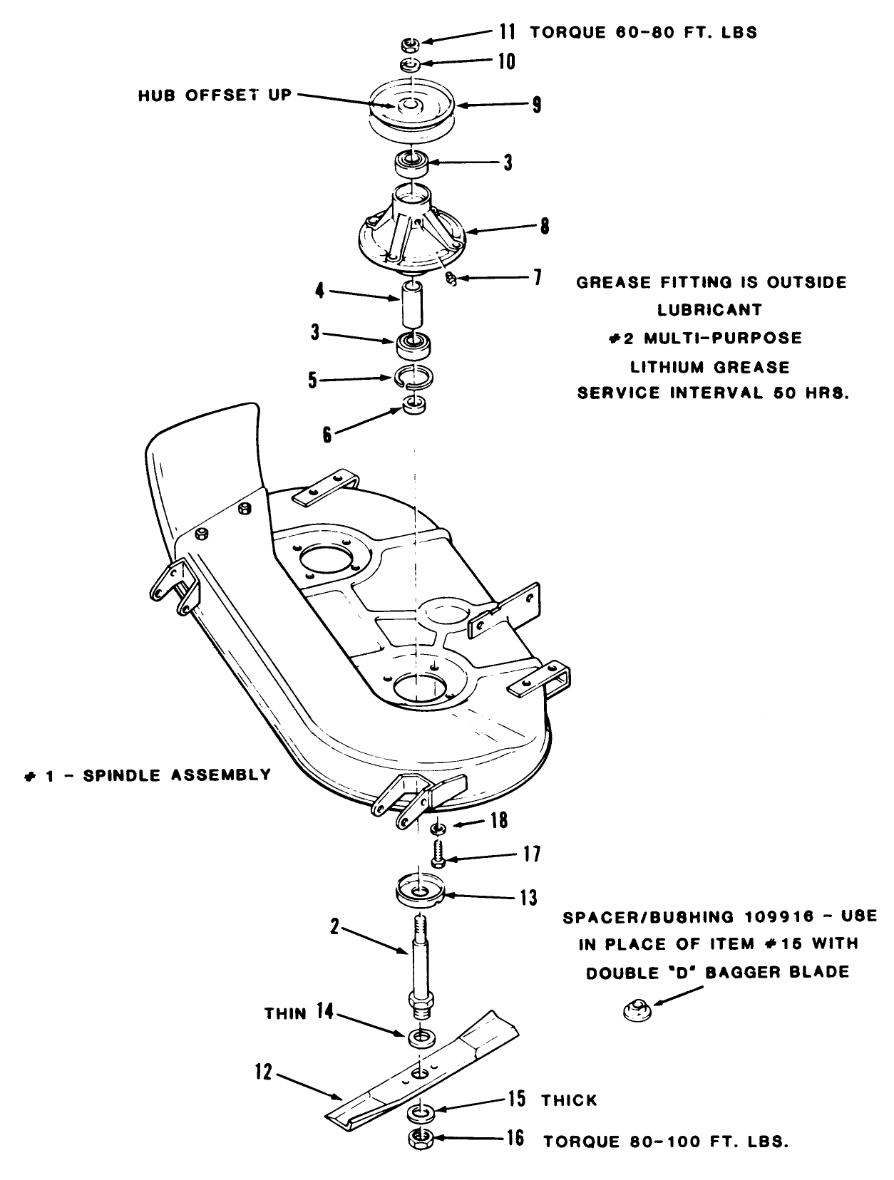 Spindle Assembly (continued)