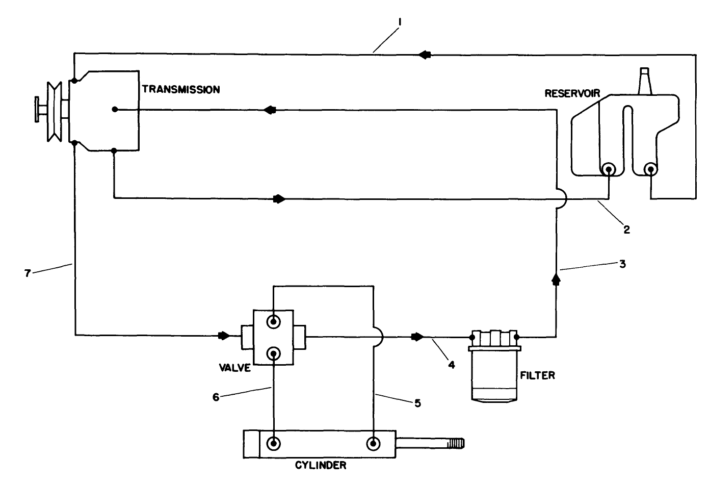 Hydraulic Schematic