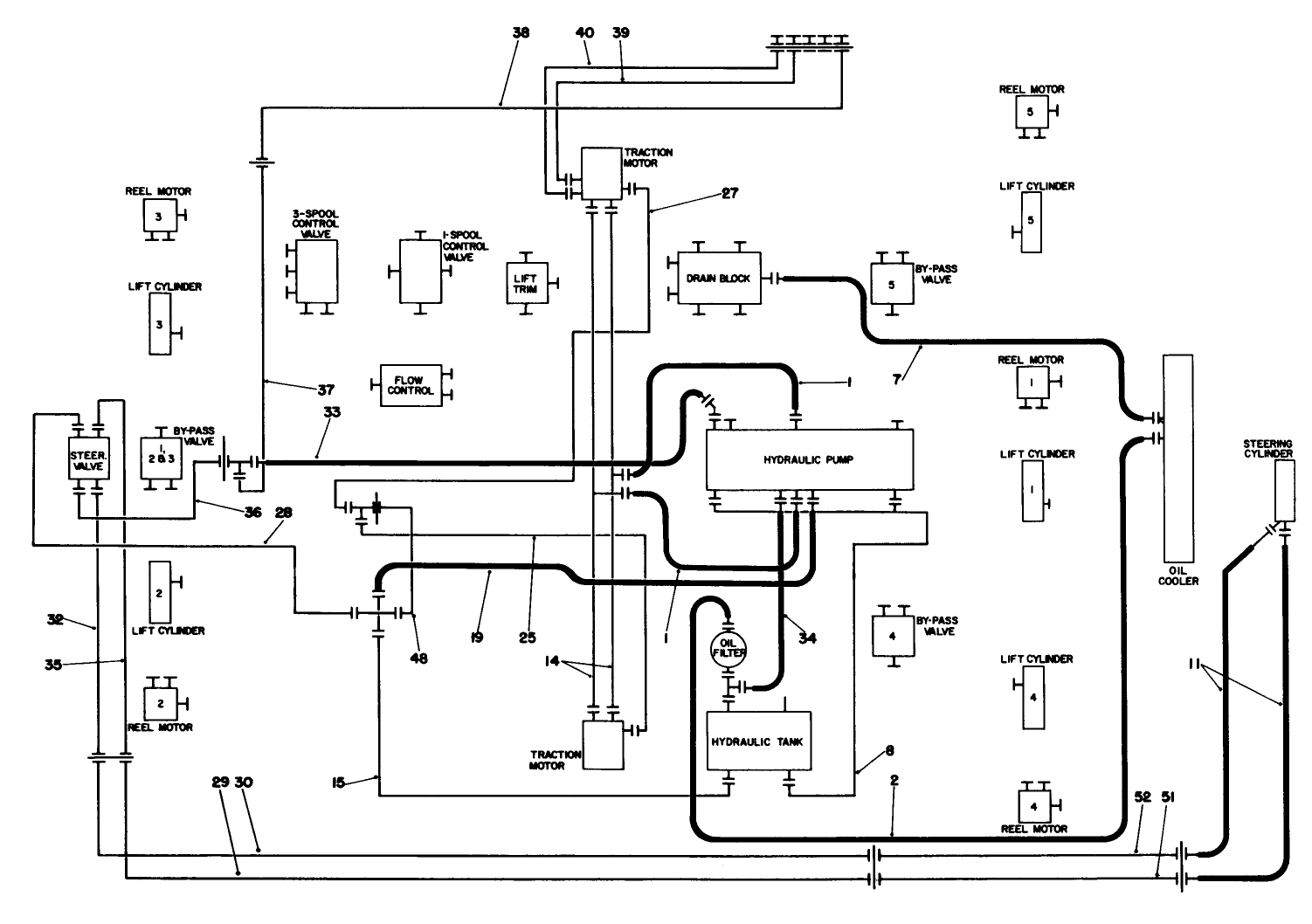 Hydraulic Schematic-Traction & Steering