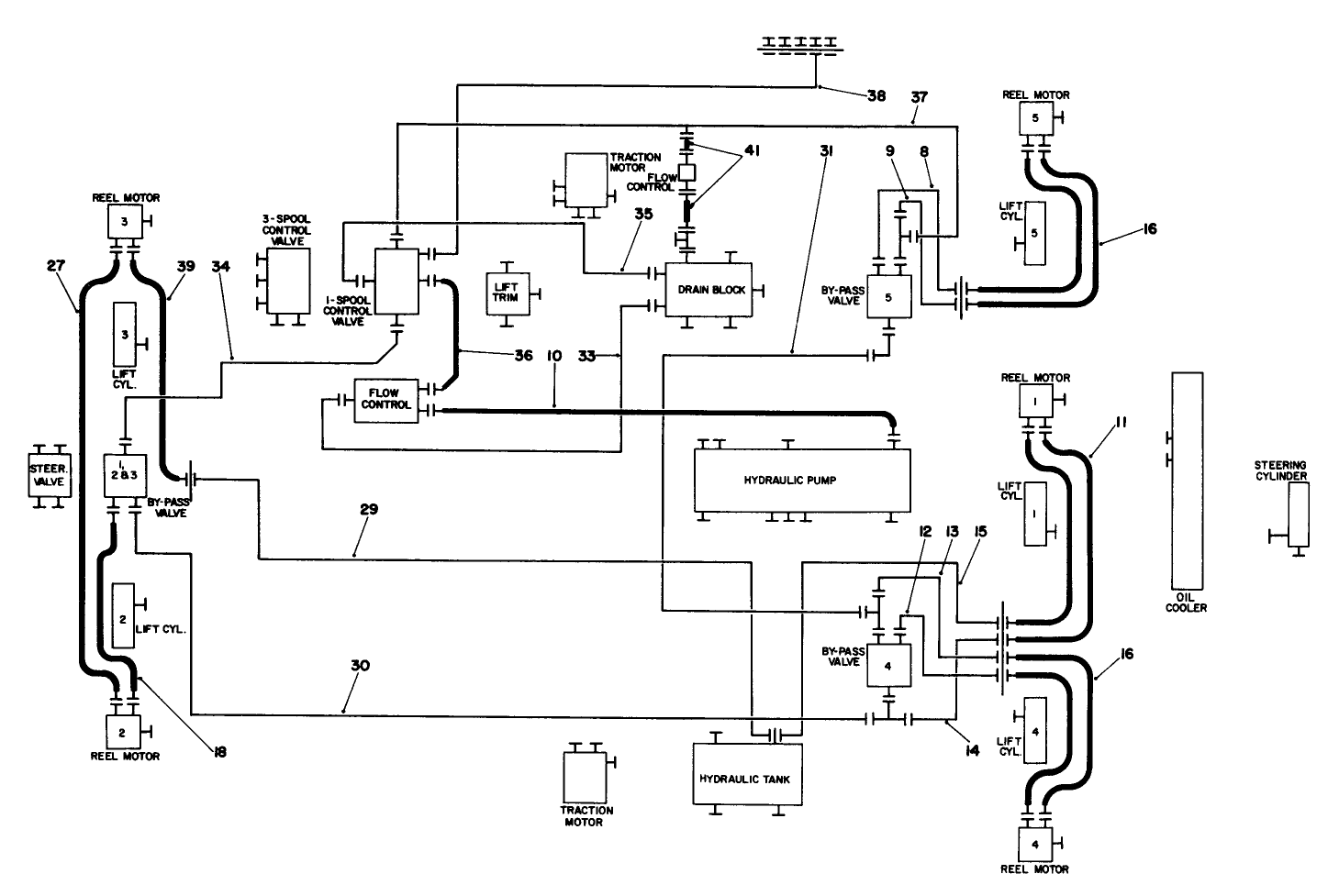 Hydraulic Schematic-Cutting Units
