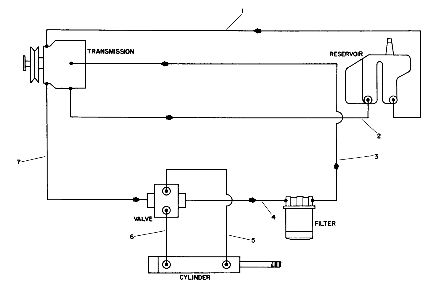 Hydraulic Schematic