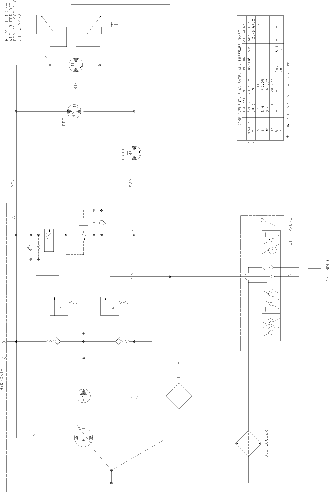 Hydraulic Schematic