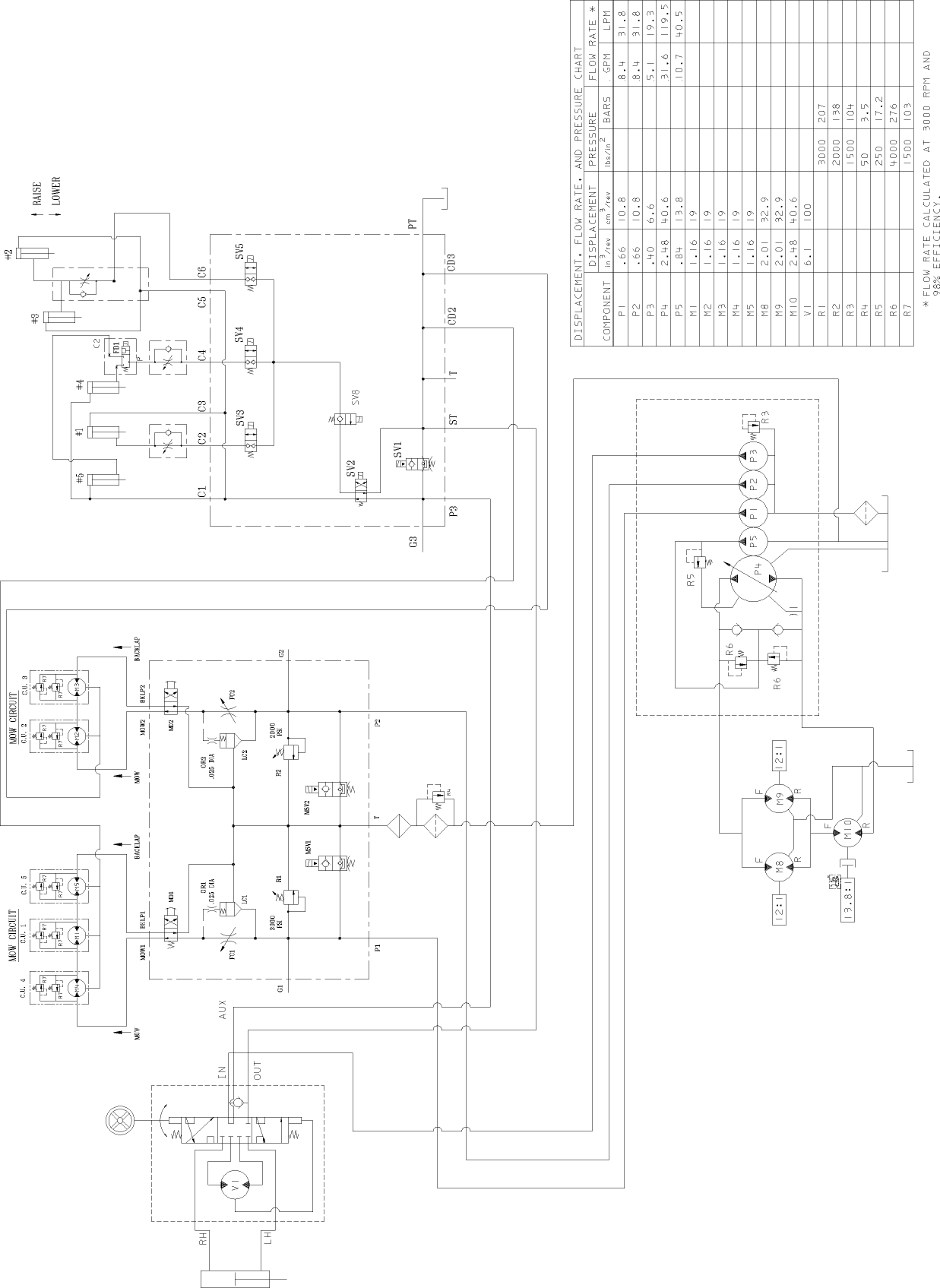 4 Wheel Drive Hydraulic Schematic (Model 03807 Only)