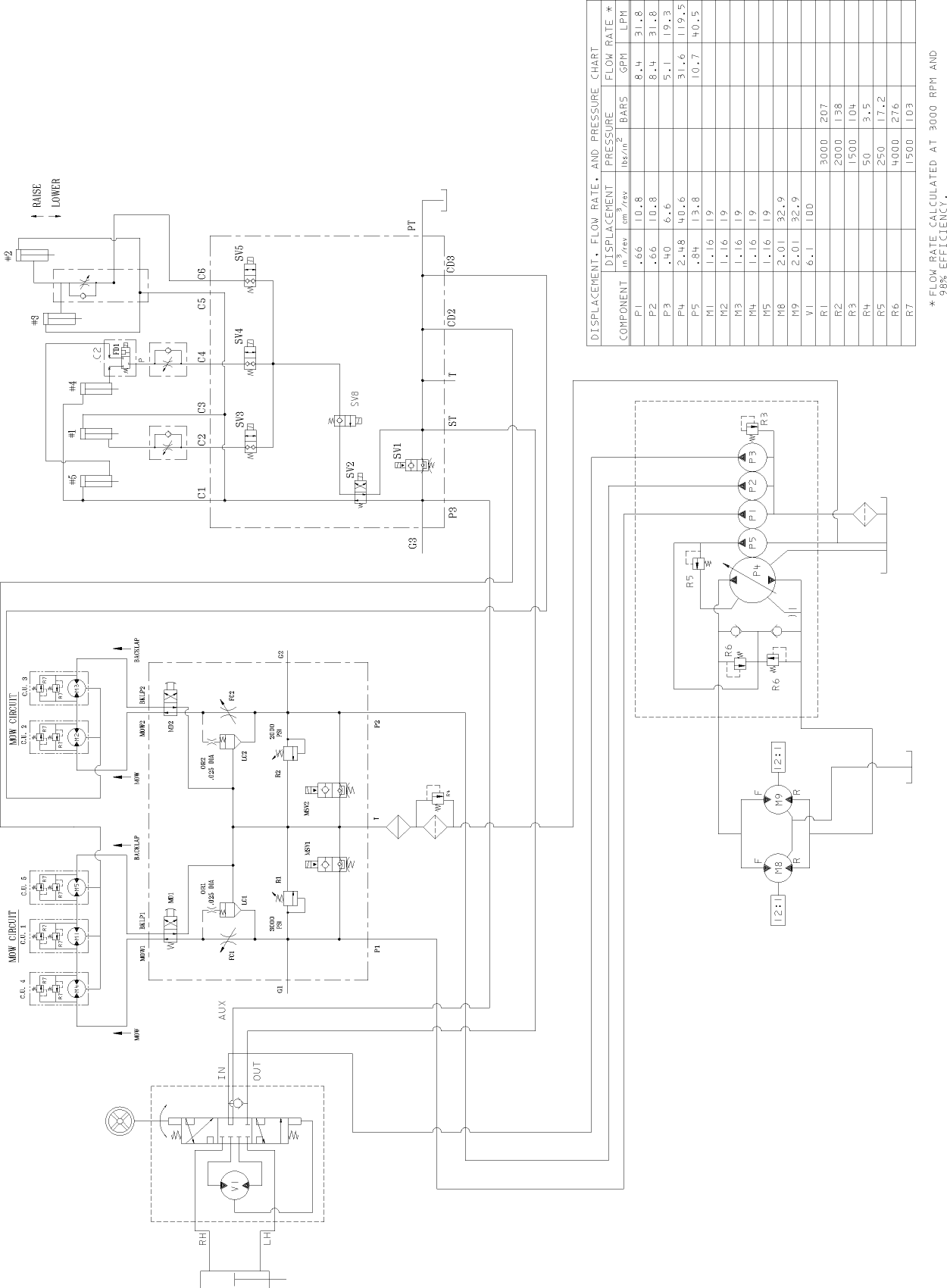 2 Wheel Drive Hydraulic Schematic (Model 03806 Only)