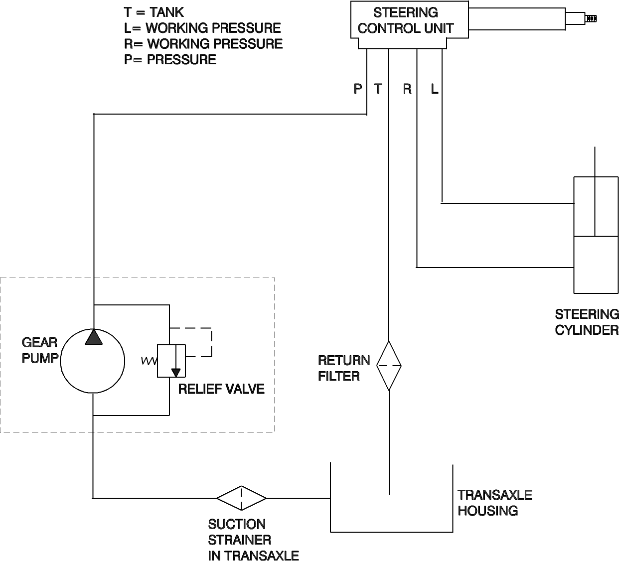 Vehicle Hydraulic System